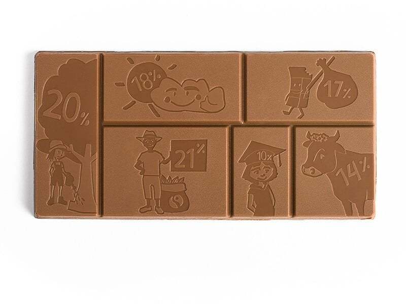 The Change Chocolate bar from the inside with all its pieces